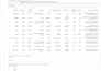 build python web scraping, data science, and machine learning solutions